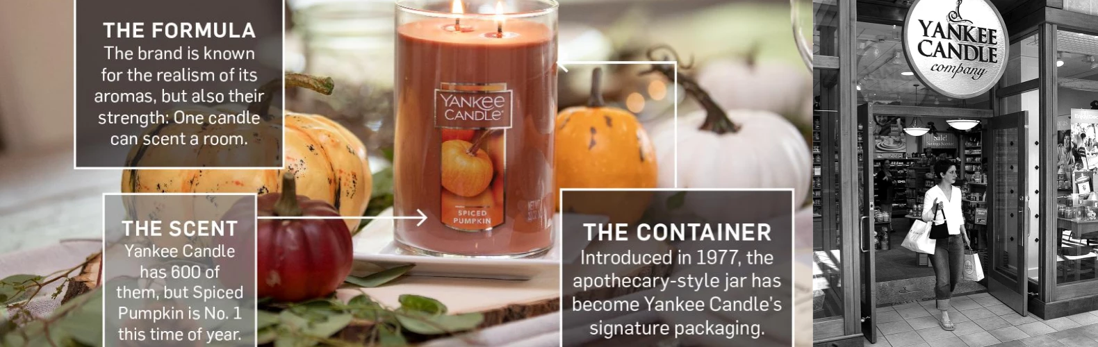 Default Template 4 -Default Template 4 perspective yankee candle callouts 副本3